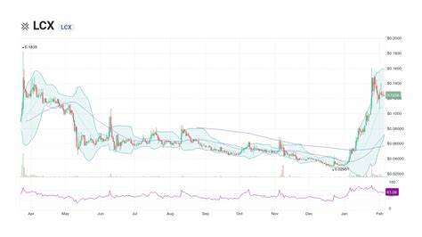 LCX Price: LCX Live Price Chart, Market Cap & News Today - CoinGecko Buzz