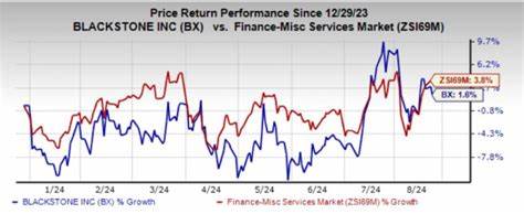 Blackstone Stock Rising 6.6% This Week, Set To Close Higher For 5th Week In A Row