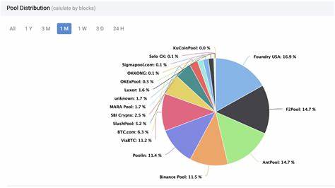 Foundry USA and Antpool command almost 60% of Bitcoin mining pool market - CryptoSlate