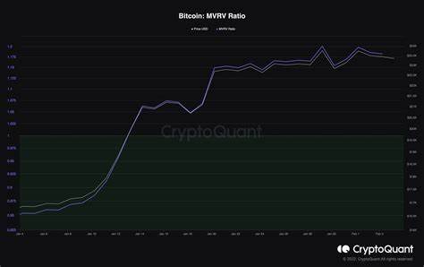 Bitcoin price metrics and ‘influx’ of stablecoins to exchanges hint at rally continuation - TradingView