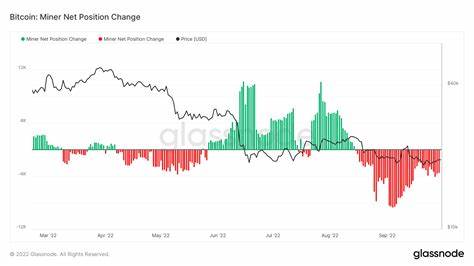 Will Bitcoin Crash as Miners Sell-Off Amid U.S. Rate Cuts