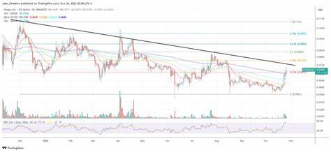 Dogecoin Price Poised For Epic Surge To $1.5: Crypto Analyst - NewsBTC
