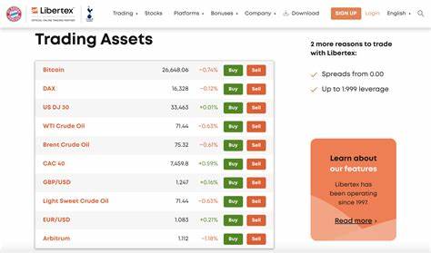 Best Day Trading Platforms & Brokers UK Reviewed for 2024