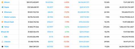 This Week in Cryptocurrency: December 7, 2018 - CoinCentral