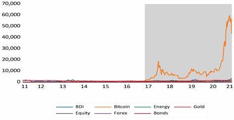 Is bitcoin worth a place in your portfolio? - Financial Times