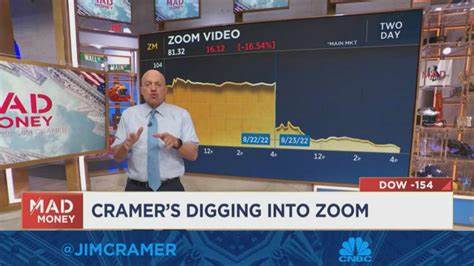 Jim Cramer on DocuSign Stock: “It’s Time to Sell