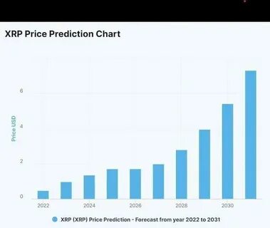 XRP Price Prediction 2025-2030: Ripple’s Future