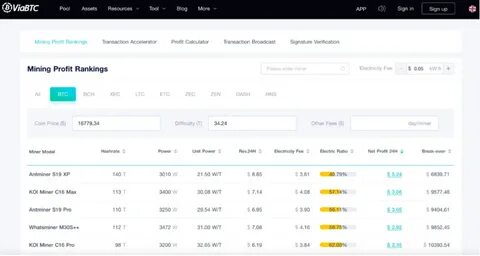 ViaBTC Supports Merged Mining with FB, Boosting BTC Miners’ Earnings by 3% - Cryptonews