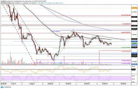 Why is ETH Stalling Behind the Crypto Market? (Ethereum Price Analysis) - CryptoPotato