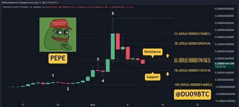 Cryptocurrency (PEPE) Price: Whales Just Bought $4 Million Worth – Here’s Why - MoneyCheck
