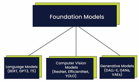 The Guide to the Foundation Models Framework