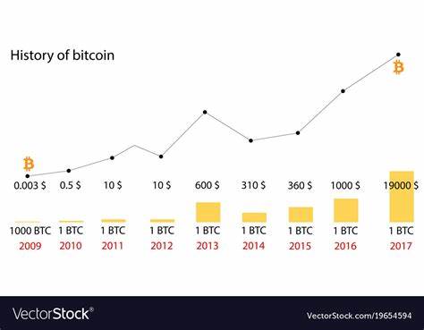 History Shows That Bitcoin Price Can Surge By 170% In Q4, This Crypto ICO Is Set To Explode 5,200% - Analytics Insight