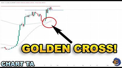 Bitcoin’s Golden Cross hints at weakening BTC – Will this change? - AMBCrypto News