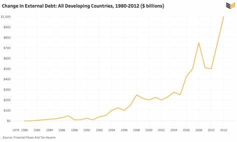 Structural Adjustment: How The IMF And World Bank Repress Poor Countries And Funnel Their Resources To Rich Ones - Bitcoin Magazine