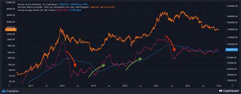 BTC Price Analysis: Can Bears Push Bitcoin Below $60,000 Soon?: Guest Post by CryptoPotato_News - CoinMarketCap