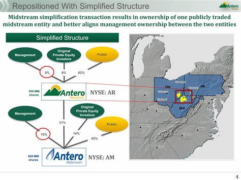 Antero Resources: Time To Begin Following For A Long Position