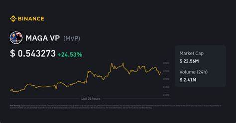 MAGA VP Price: MVP Live Price Chart, Market Cap & News Today - CoinGecko Buzz