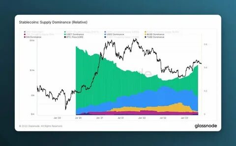 The Stablecoin Paradox: Supercharging Dollar Dominance
