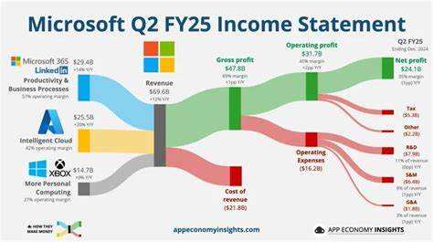 THG sees return to revenue growth in Q2 2025