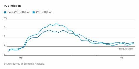 The Fed's Preferred Inflation Gauge, PCE, Is Due Out Today. Here's What to Know