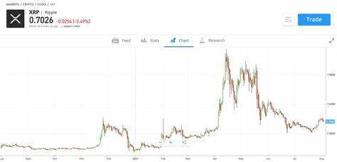 XRP Price Forecast: Will XRP Rebound to $3 or Crash to $1.50