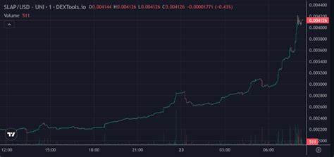 Catslap Price Surge Coming After 10m Token Burn - Inside Bitcoins