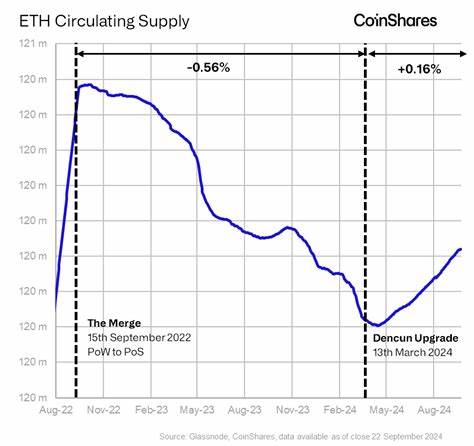 ETH’s Value Crisis Amid Scaling and Institutional Interest - CoinShares Research Blog