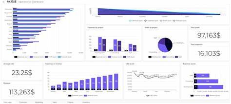 Show HN: Dashport.ai – AI-Powered BI Tool for Professional Dashboards