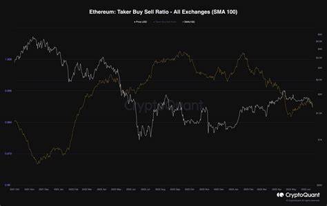 Ethereum Price Analysis: Is ETH About to Break Above $2.6K at Last?: Guest Post by CryptoPotato_News - CoinMarketCap