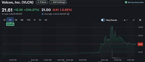 Volcon Is Pivoting to a Bitcoin Treasury Model. Should You Buy VLCN Stock Here?