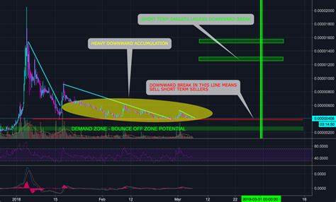Tron (TRX) Gears Up for Potential Breakout Amid Strong Institutional Accumulation by Trump’s World L - Binance