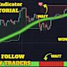 Watch These Microsoft Price Levels as Stock Continues Hitting All-Time Highs