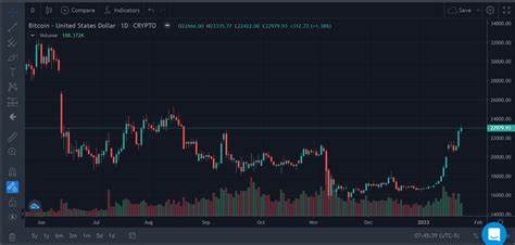 Bitcoin Price Is An 'Opportunity,' Technical Analyst Tells Benzinga: Watch These Indicators For Signs Of A Price Surge - Benzinga