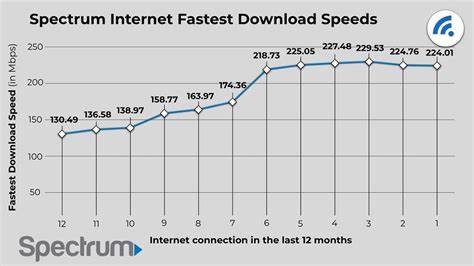 Internet Speed Test - Check Wi-Fi Speed | TestMySpeed.com