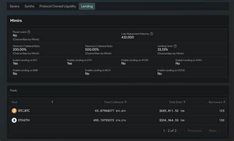 THORChain Lending: The Most Comprehensive Guide - Blockgeeks