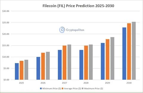 Ethereum Price Prediction 2025-2030: ETH to Reach $15,575