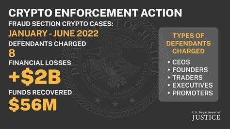 Read the Justice Department memo about cryptocurrency fraud cases - MSN