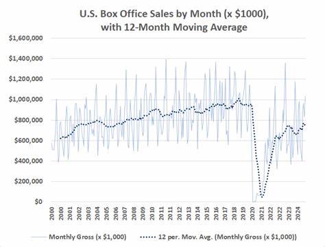 AMC's Resurrection or Relapse? What Retail Investors Need to Know