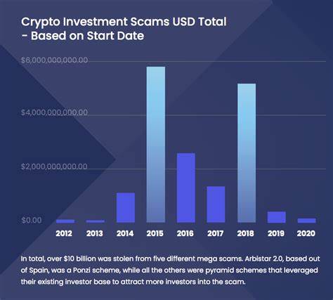 Can investments lost in crypto and stock market scams be recovered? What are the methods for recovering them and what is the average cost? 8363403