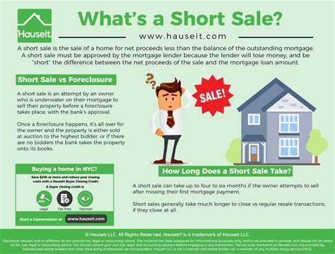 How a short sale in real estate works