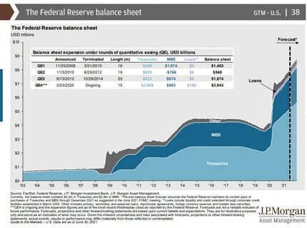 [Today's Major Economic & Cryptocurrency Schedule] US Federal Reserve Balance Sheet & More - 블루밍비트