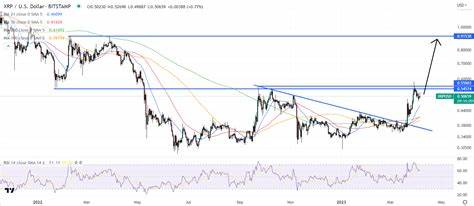 Can XRP Hit New All-Time Highs? Here’s What’s Needed For Ripple Coin To Flip Bullish Again - DailyCoin