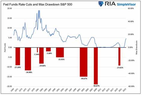 Fed rate cuts served as a signal the US economy was headed for a recession in 2007. That might not be the case this time around