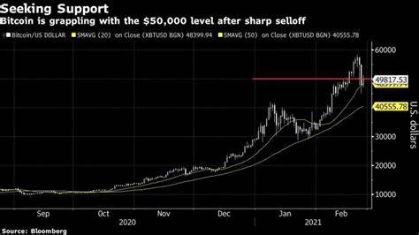 Rebound: Bitcoin rises after volatile crypto swing - Al Jazeera English