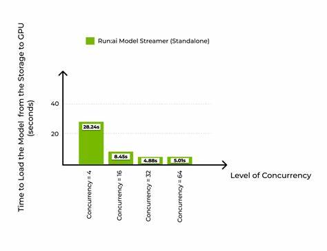 Reducing Cold Start Latency for LLM Inference with NVIDIA Run:AI Model Streamer
