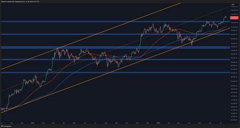Bitcoin Price Analysis: Is Bitcoin Due for a Reset Before Its Next Breakout??