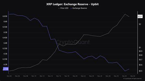  How high can XRP price go? 