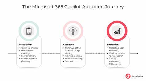 Microsoft 365 Copilot – Microsoft Adoption