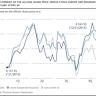 Allianz's Zeng on Fed Rate, De-Dollarization