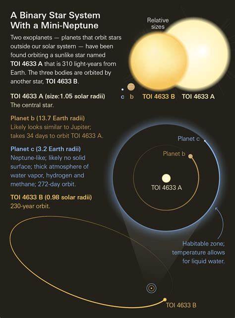Citizen Scientists Help Confirm Distant Exoplanet